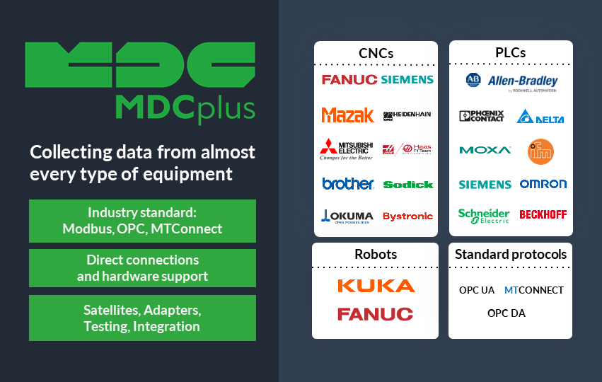 MDCplus - Equipment Connectivity