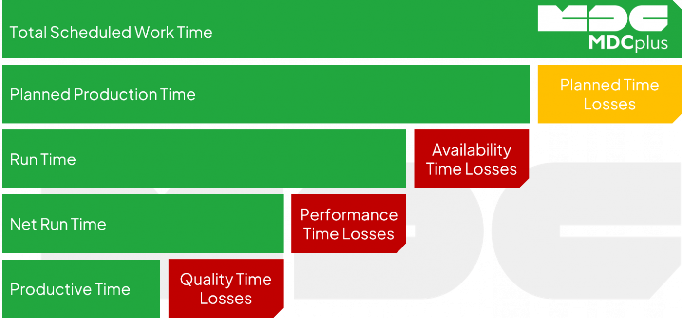 MDCplus - Losses Time Graph