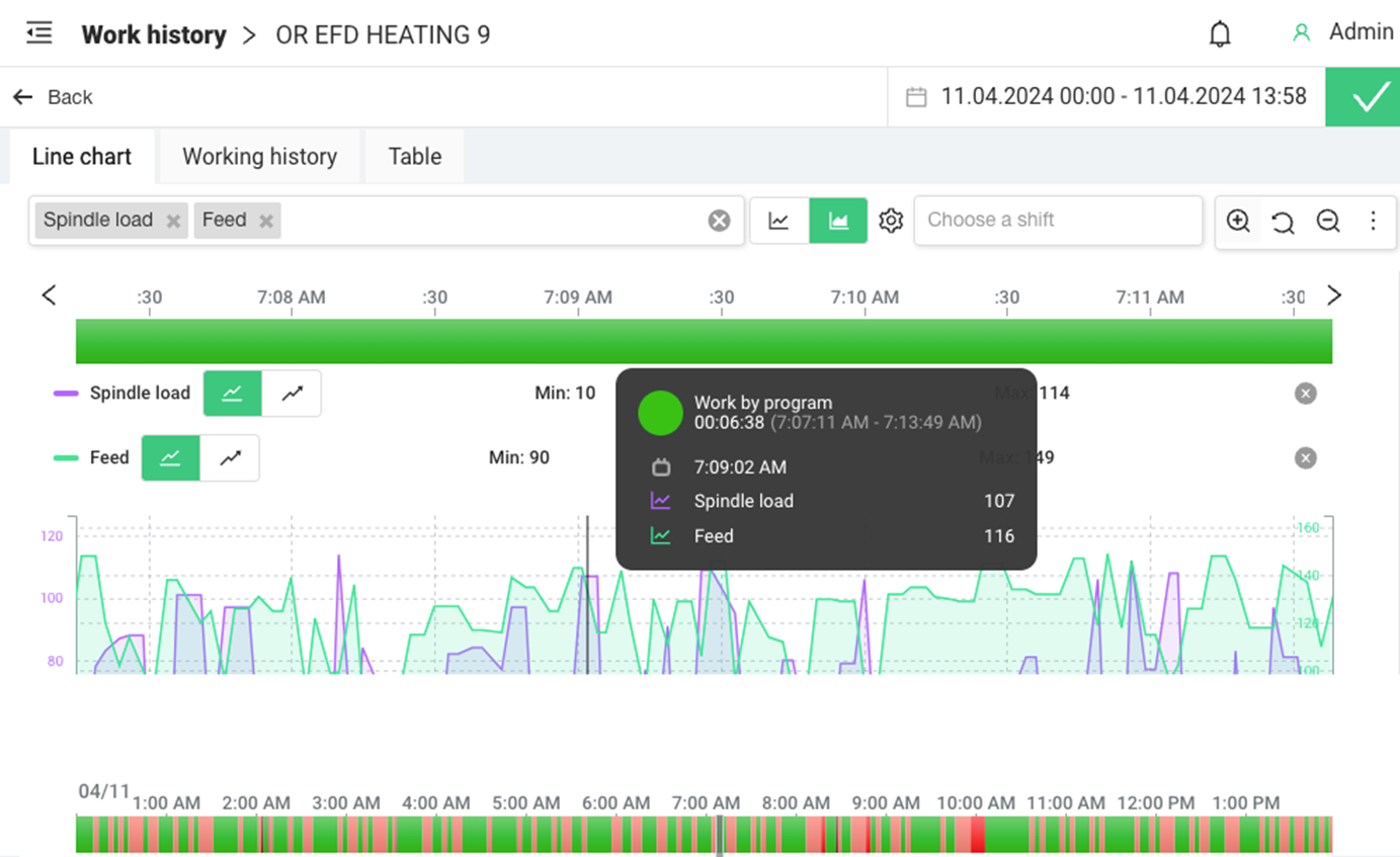 MDCplus - Spindle Speed Monitoring