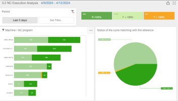 MDCplus - NC Program Execution Analysis