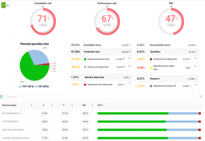 MDCplus - OEE Dashboard