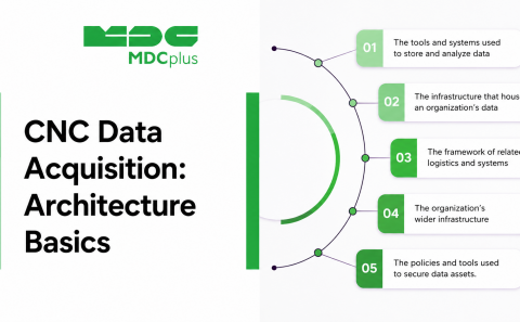 cnc Data Acquisition: Architecture Basics - фото - 1