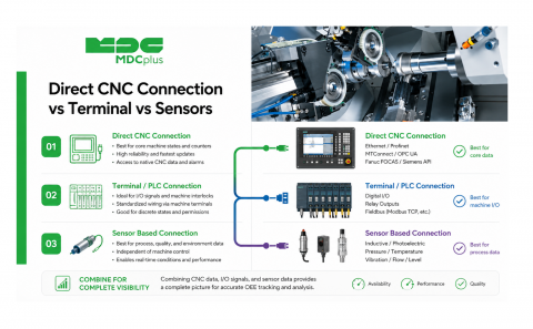 direct CNC Connection vs Terminal vs Sensors - фото - 1