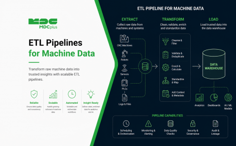 etl Pipelines for Machine Data - фото - 1