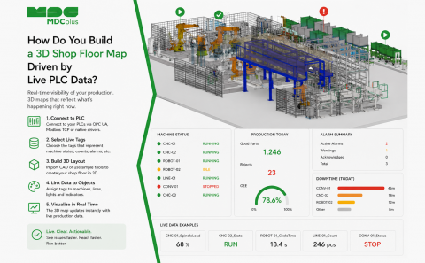 how Do You Build a 3D Shop Floor Map Driven by Live PLC Data - фото - 1