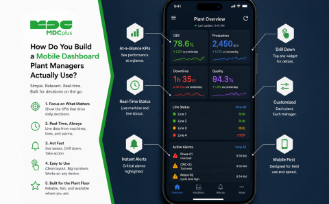 how Do You Build a Mobile Dashboard Plant Managers Actually Use - фото - 1
